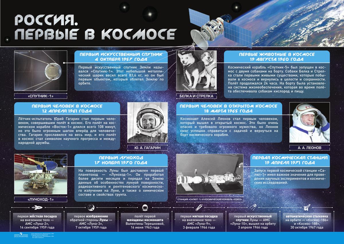 Плакаты "История Российского космоса"  2