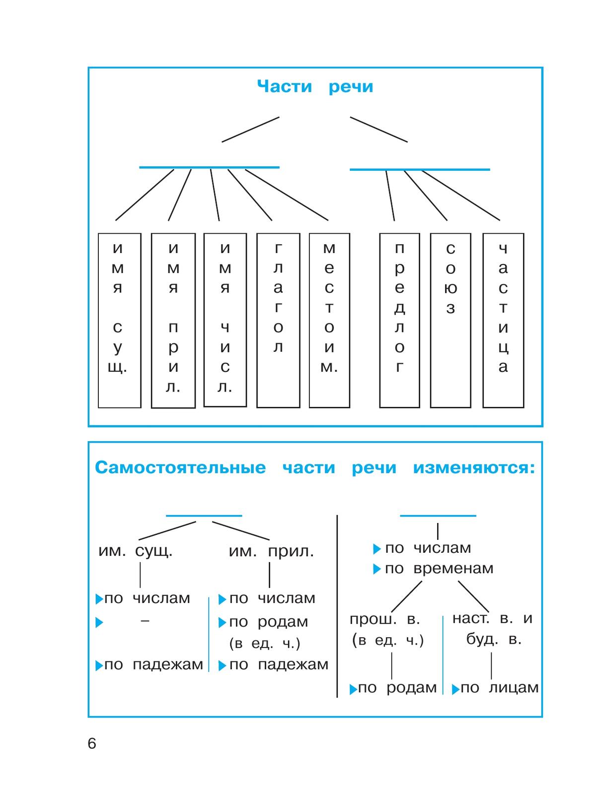 Русский язык: Тетрадь-задачник. 4 класс. В 3 частях. Часть 1 10