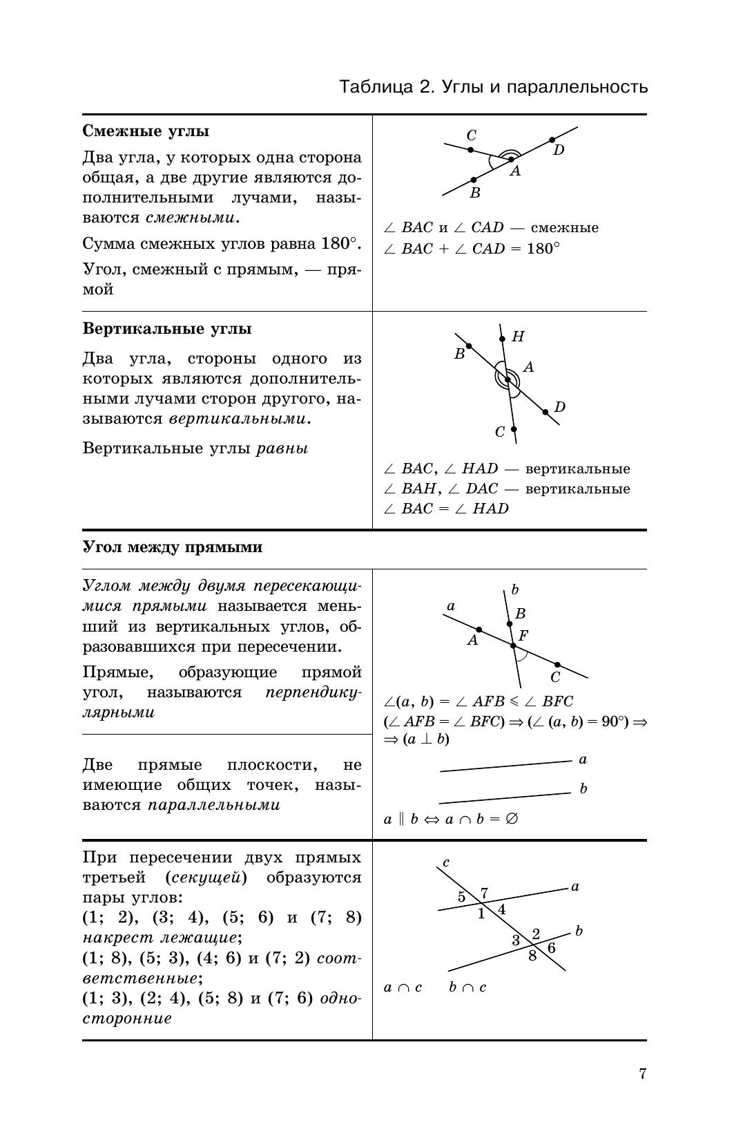 Геометрия в таблицах. 7-11 классы. Справочное пособие 4