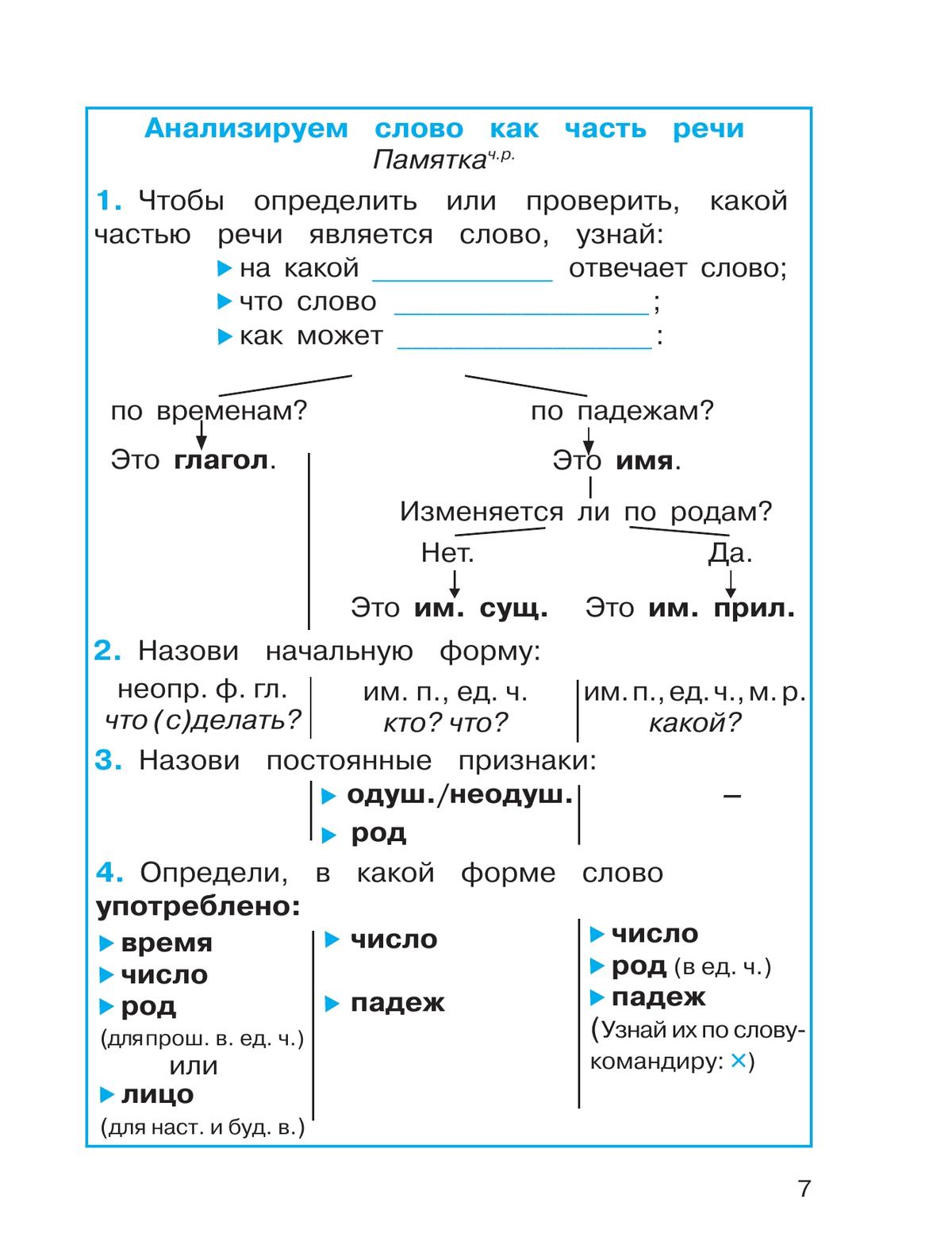 Русский язык: Тетрадь-задачник. 4 класс. В 3 частях. Часть 1 4