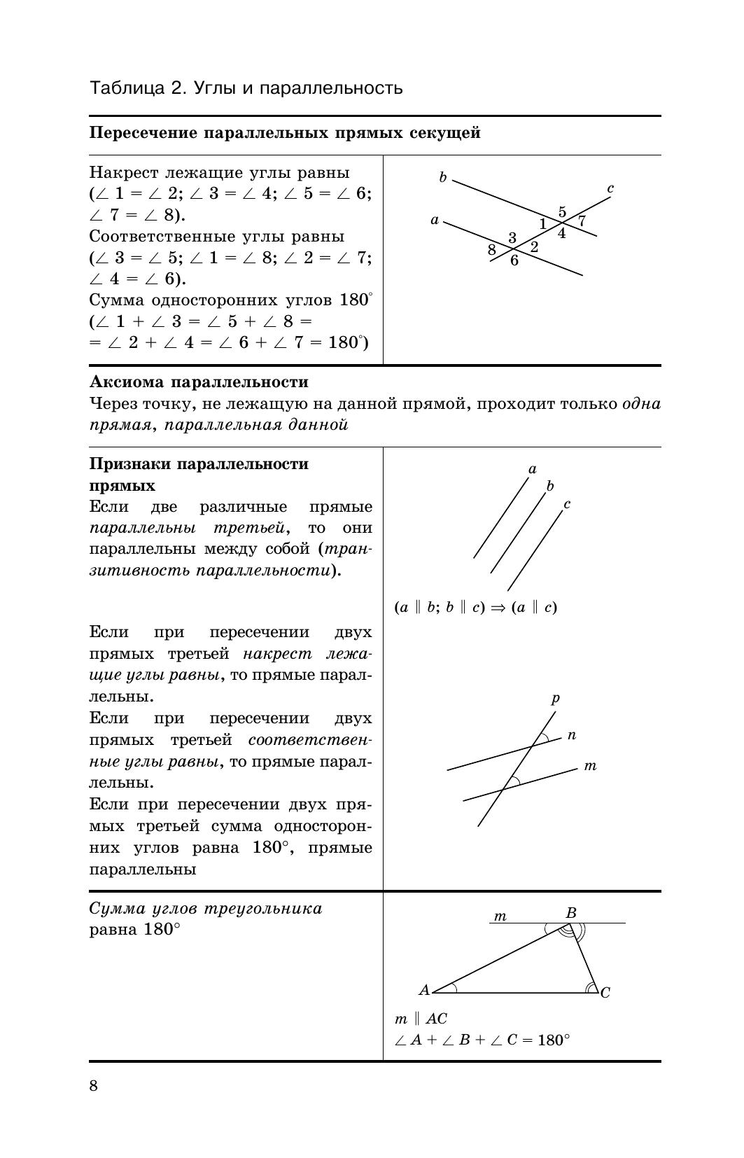 Геометрия в таблицах. 7-11 классы. Справочное пособие 3