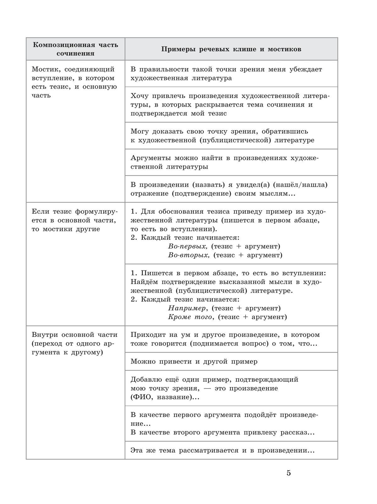 Русский язык. Твой курс подготовки к ЕГЭ. Комплексная подготовка 6
