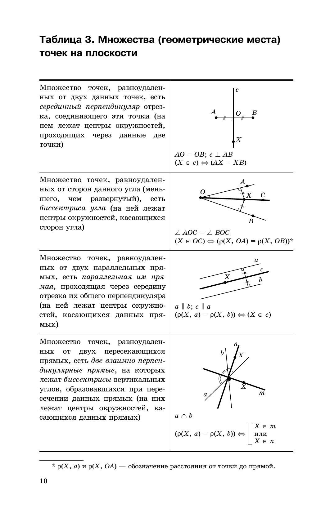 Геометрия в таблицах. 7-11 классы. Справочное пособие 8