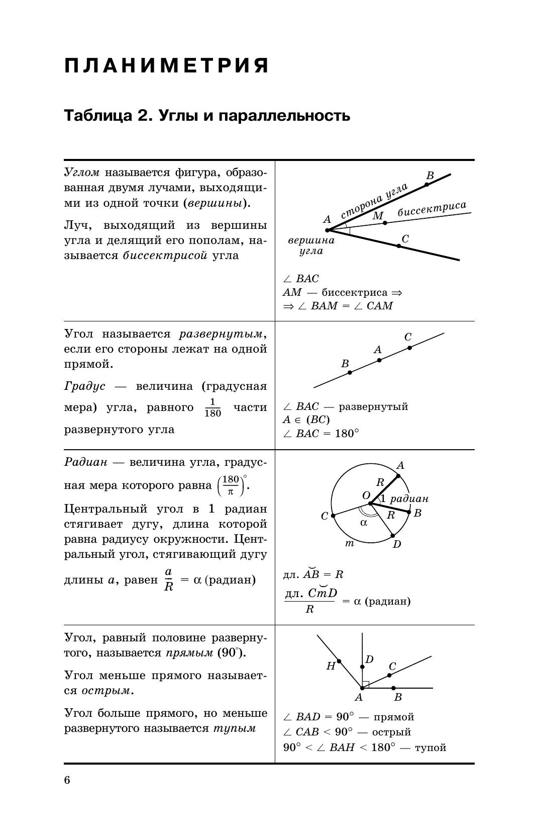 Геометрия в таблицах. 7-11 классы. Справочное пособие 6