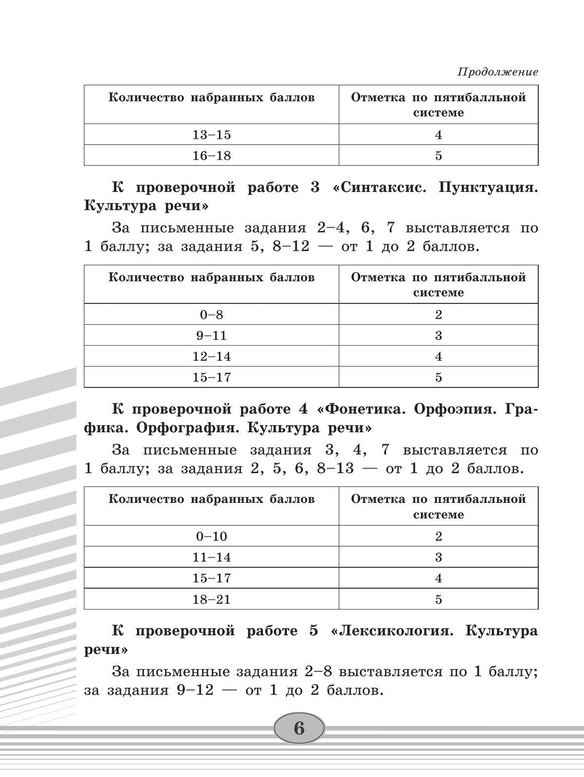Русский язык. Проверочные работы. 5 класс 11