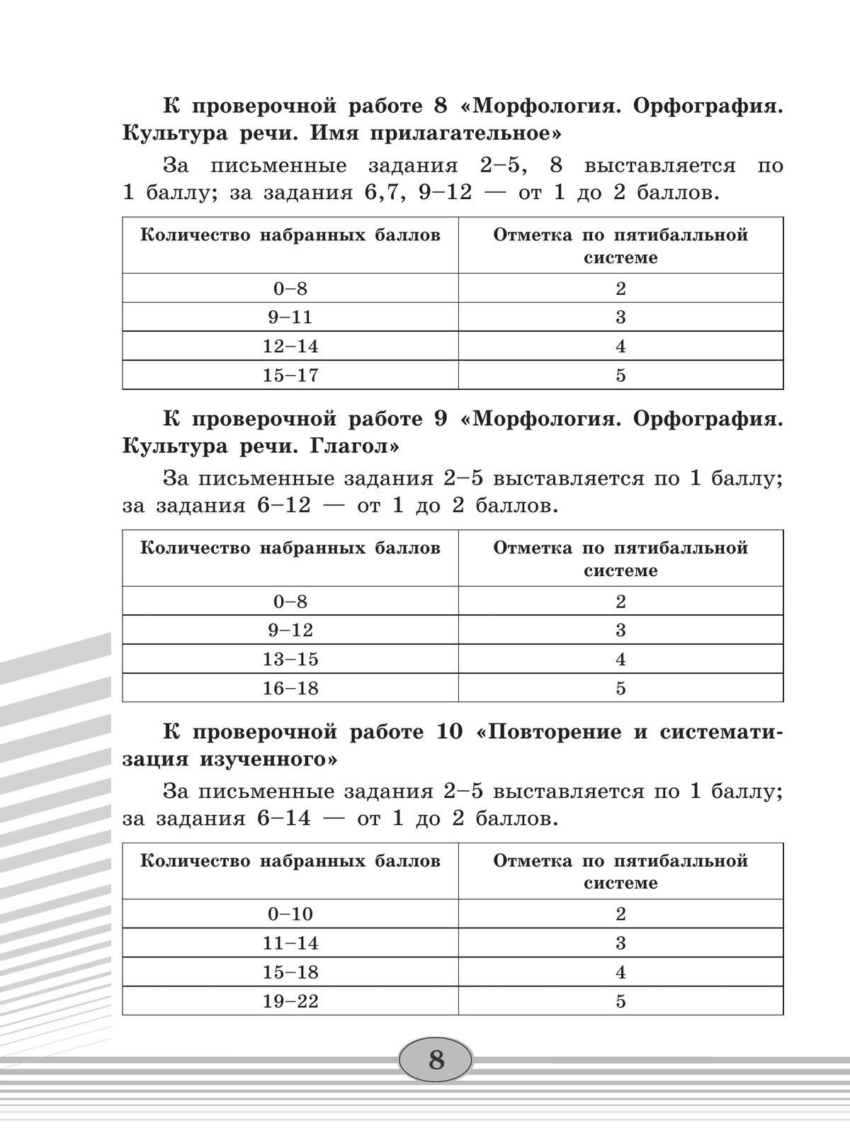 Русский язык. Проверочные работы. 5 класс 4