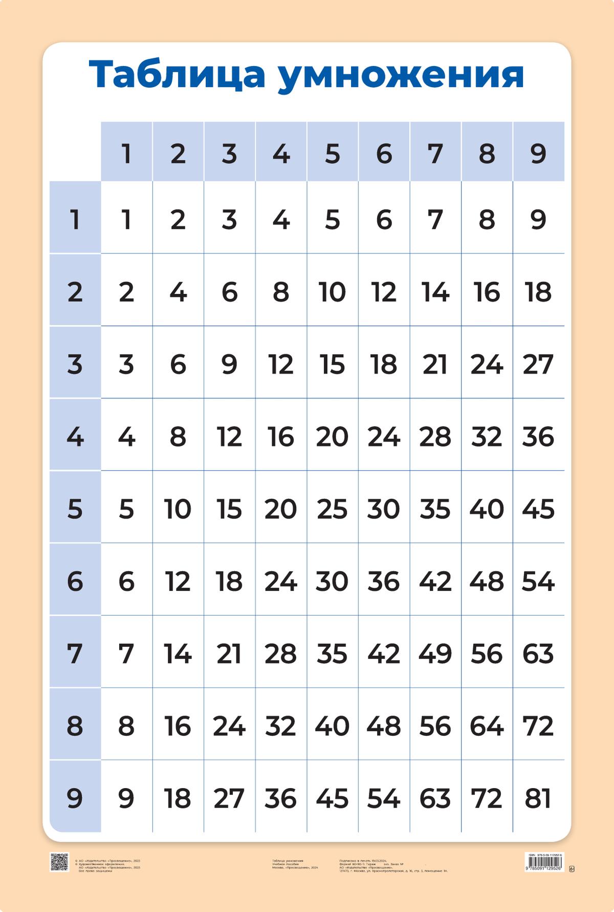 Таблица умножения. Демонстрационная таблица для начальной школы 2