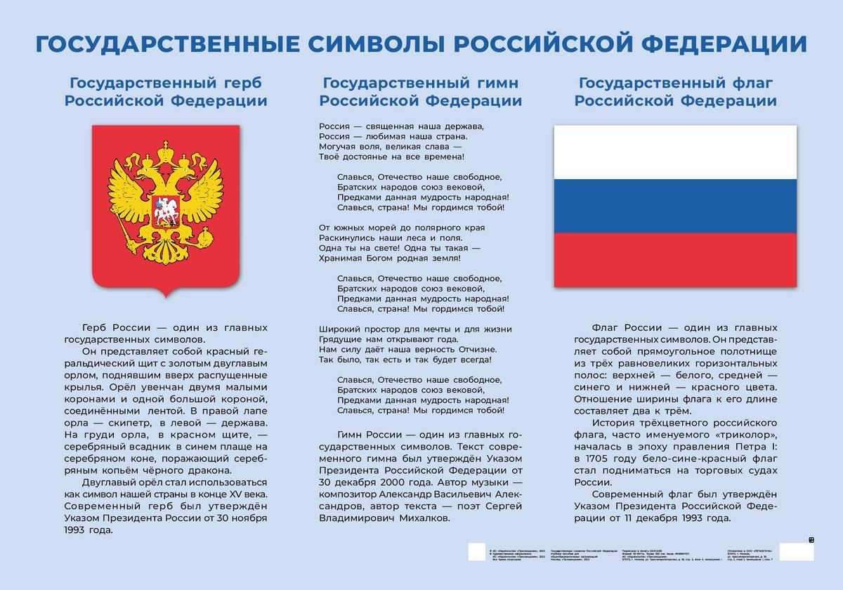 Государственные символы Российской Федерации. Плакат 1