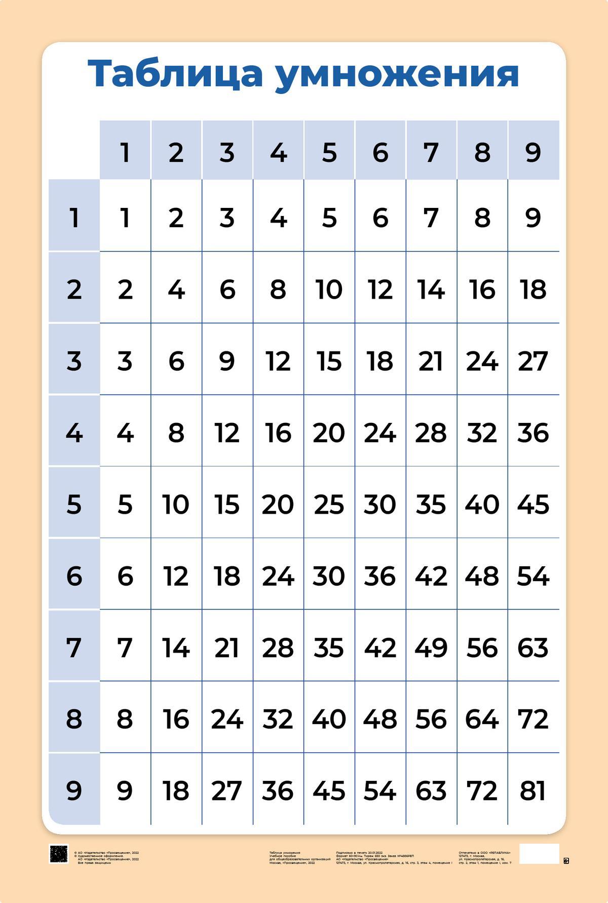 Таблица умножения. Демонстрационная таблица для начальной школы 1