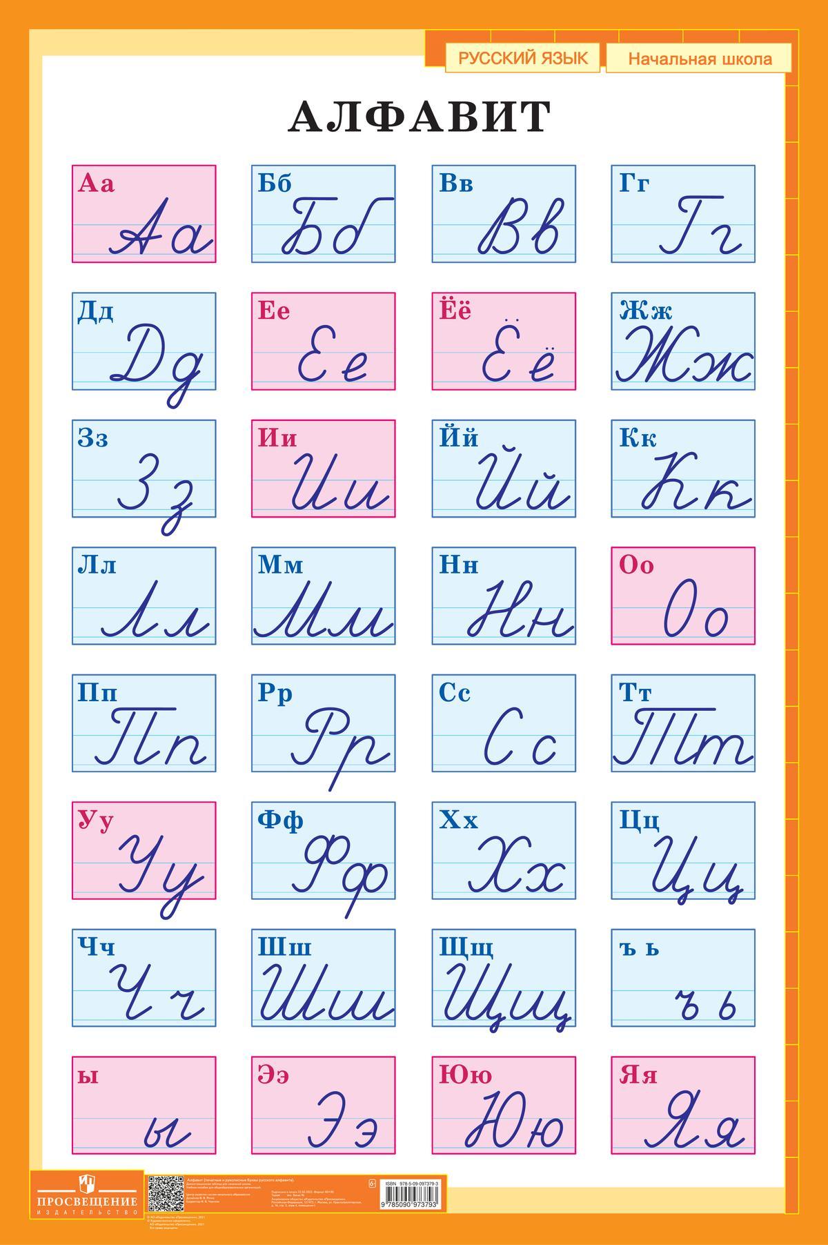 Алфавит (печатные и рукописные буквы русского алфавита). Демонстрационная таблица для начальной школы 2