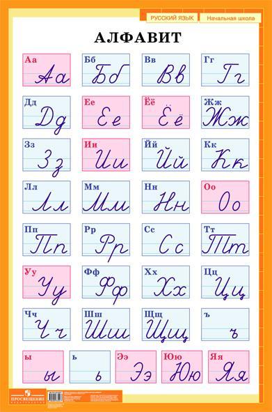 Алфавит (печатные и рукописные буквы русского алфавита). Демонстрационная таблица для начальной школы 1